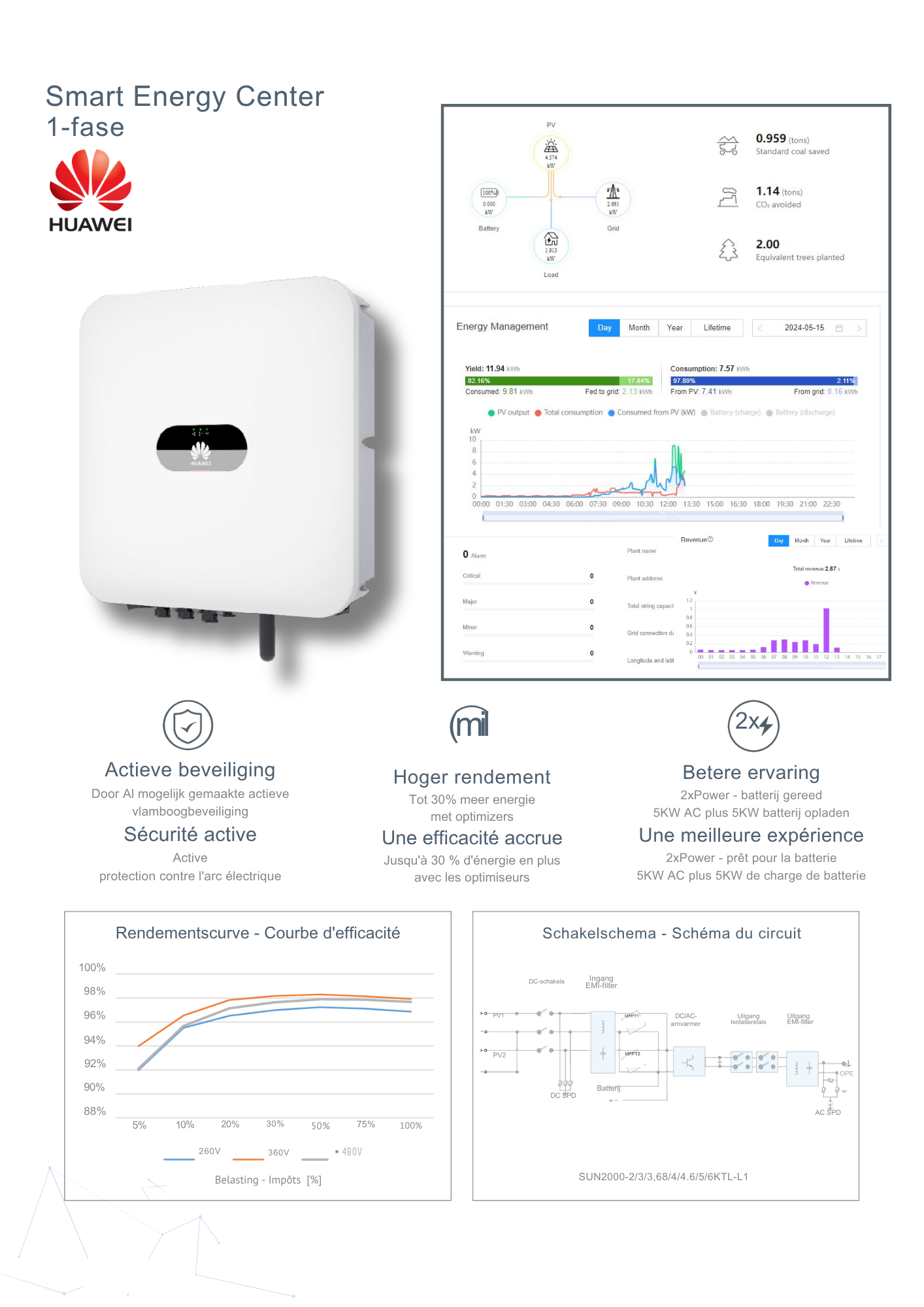 Energiebeheer dashboard met batterij, zonnepanelen en verbruik in real time