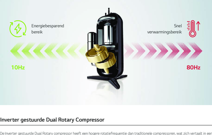 Dual inverter compressor technologie